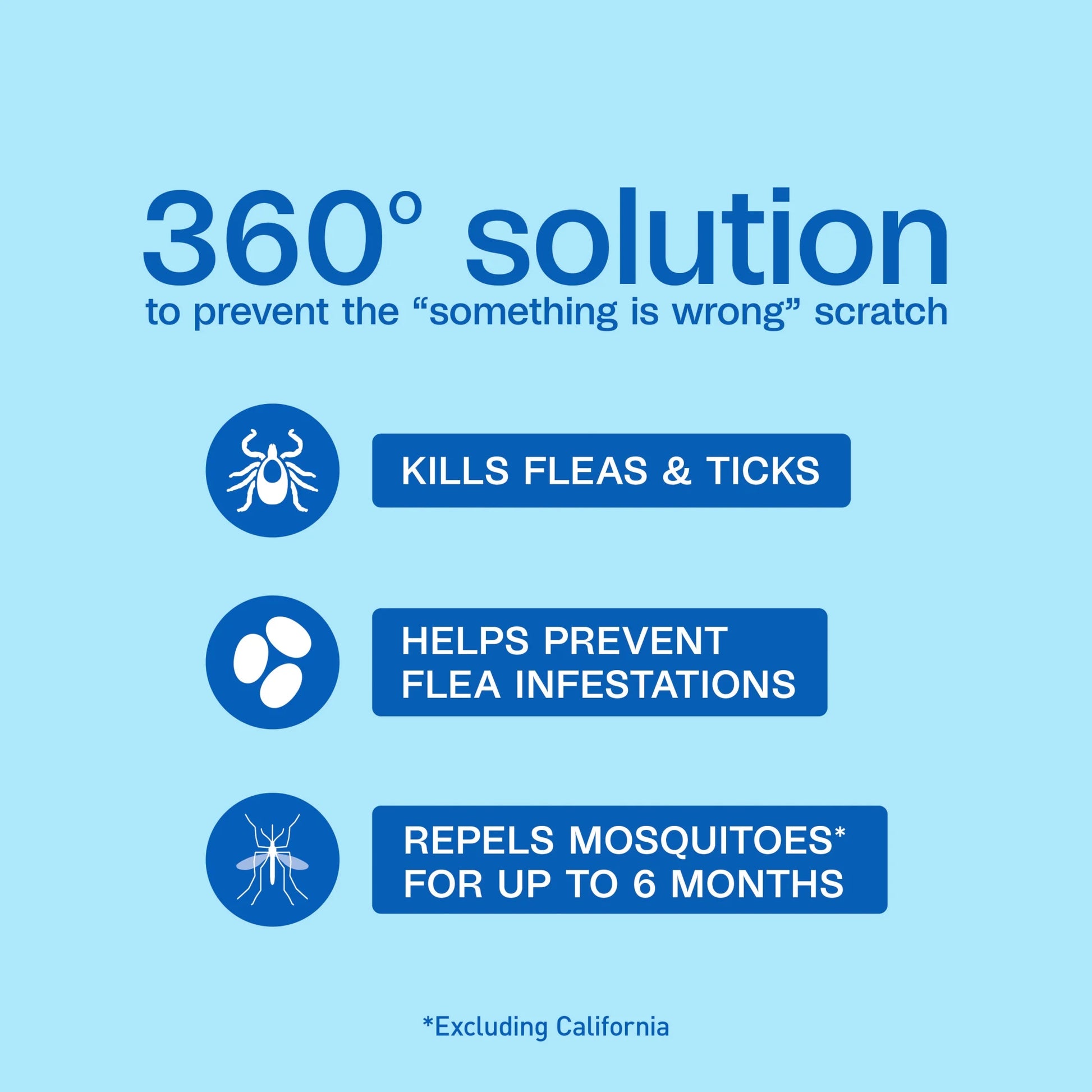 Flea & Tick Collar plus for Dogs & Puppies, 2 Pack, 12 Month Protection, Adjustable One Size, Kills Fleas, Ticks & Repels Mosquitoes, excluding California